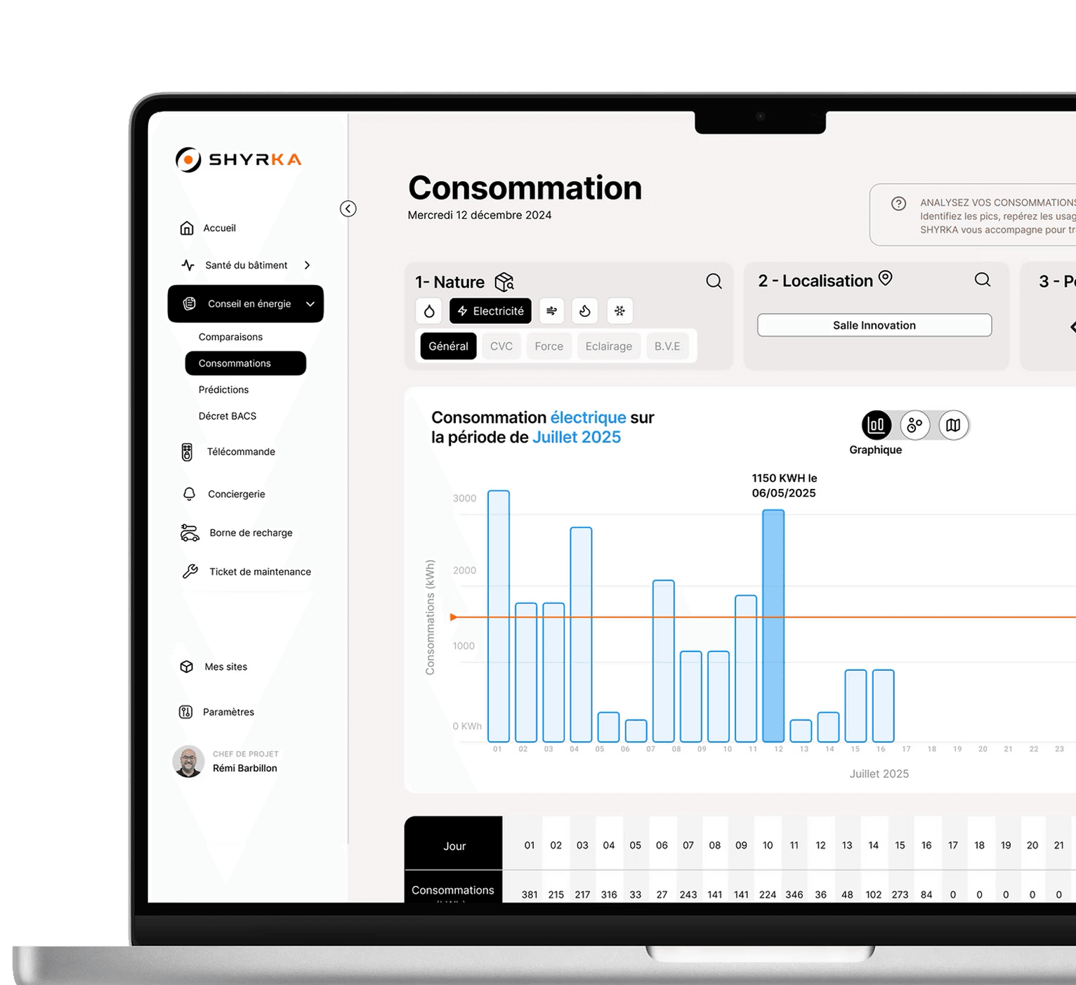 L'interface Shyrka : suivi des consommations d'un bâtiment